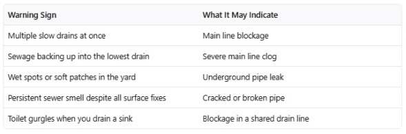 Warning Signed of Pipe Issues